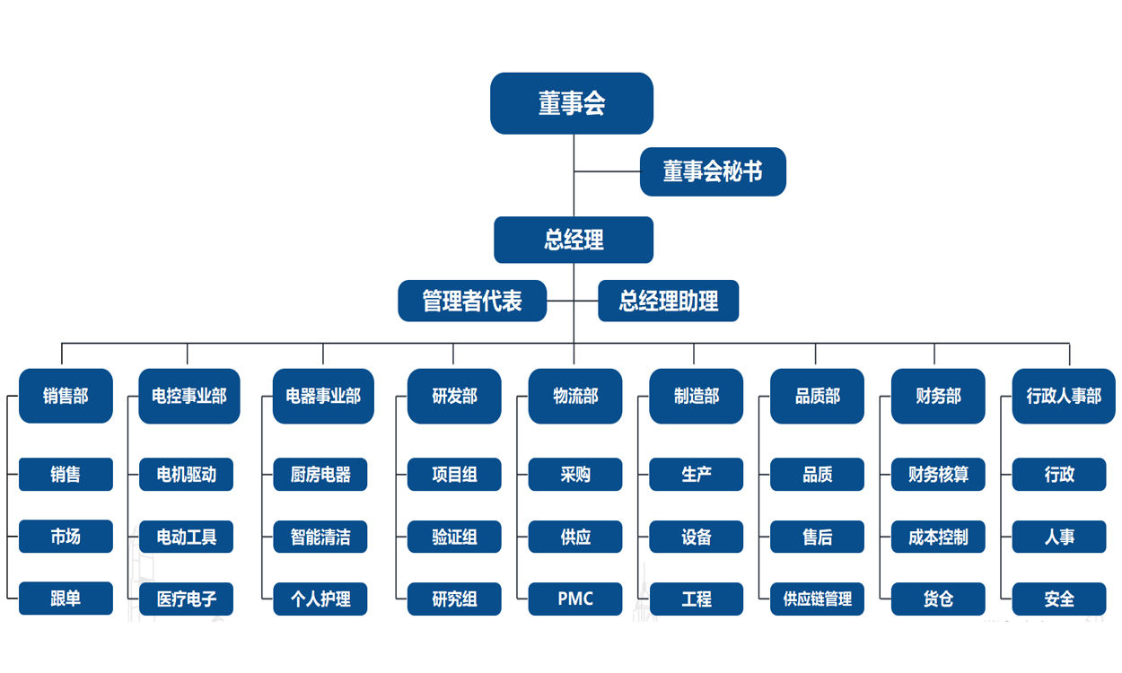 組織架構.jpg